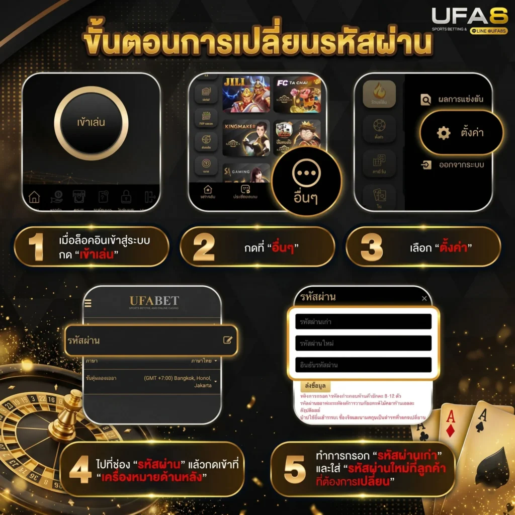 ลืมรหัสผ่าน UFABET